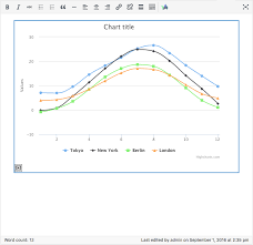 Wordpress Highcharts Highcharts Editor Wiki Github