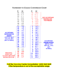 Conversion Chart Celsius To Degrees Degrees Celsius To