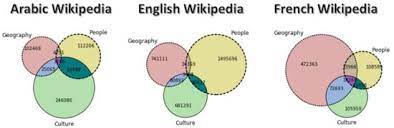 Computers Free Full Text Multilingual Ranking Of Wikipedia Articles With Quality And Popularity Assessment In Different Topics Html