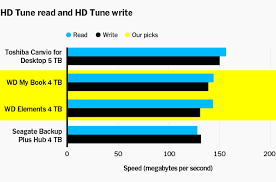If you can see the device in the device manager but you are unable to see the drive under my computer. The Best External Desktop Hard Drive Reviews By Wirecutter