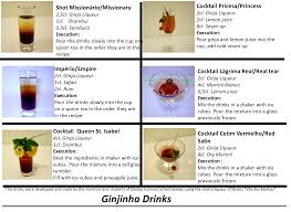 Ginjinha Drinks And Cocktails From Vila Das Rainhas Ginjinha Recipes Enjoy This Great Moments With The Finest Ginja D Obi Cherry Liqueur Sour Cherry Liqueur