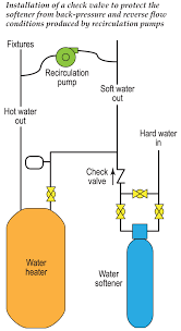The water softener system is large enough to handle families that have up to six people. Is Your Water Softener Running Backwards Wcp Online