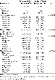 Subject Demographics Download Table