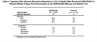 Zostavax Everything You Wanted To Know About The Shingles