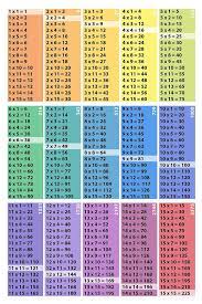 Pin On Raising Learners Math