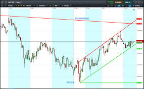 They consist of 3 basic elements: Level 2 Trading Accendo Markets Trial Our Level 2 Trading Platform