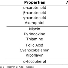 Image result for Landolphia villosa