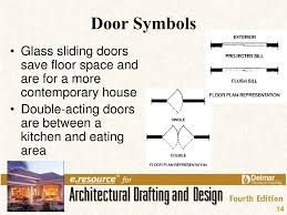 Is it important for your door shades to match or coordinate with other horizontal treatments in your room? Ppt Chapter 14 Powerpoint Presentation Free Download Id 7016087