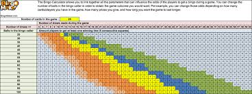 Maybe you would like to learn more about one of these? Bingo Calculator Bingo Maker
