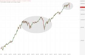 Wo oatly aktien zeichnen und kaufen? Dem Crash Wird Eine Rally Folgen Onvista
