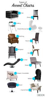 Dining room chairs come in a variety of styles, shapes, and sizes. Types Of Accent Chairs Deqorum Blog Deqor Com Dining Room Chairs Plastic Dining Chairs Living Room Chair Decor