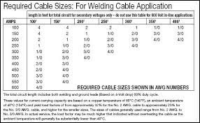 Welding Cable 105 C 600v Sourcing The Best Welding Cables