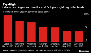 Yields Of 100 Push Lebanons Bonds Into Venezuela Territory