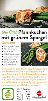 Low Carb Pfannkuchen Mit Spargel Choose Your Level Rezept Spargel Spargel Rezepte Einfach Spargel Rezepte
