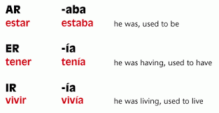 Imperfect Vs Past Progressive Imperfect Spanish Spanish