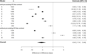 Einfaches banking, innovative app und persönliche beratung. Frontiers Effectiveness Of Global Treatment Budgets For Patients With Mental Disorders Claims Data Based Meta Analysis Of 13 Controlled Studies From Germany Psychiatry