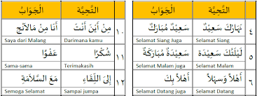 Kata ليلة artinya malam sedangkan سعيدة berasal dari kata سعيد yang artinya bahagia. Kosa Kata Bahasa Arab Kelas 7 Pelajaran 1 Bahasa Arab