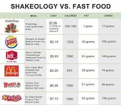 cost comparison to put it into perspective need help lets