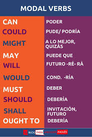 Modals English Phrases English Vocabulary Words English Words
