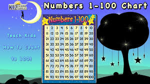 Hundred Chart Number Chart To 100 1 100 Chart
