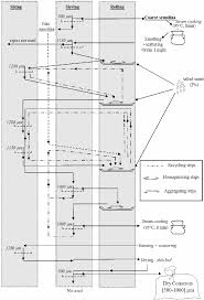 We did not find results for: Traditional Procedure Of Couscous Manufacturing According To The North Download Scientific Diagram
