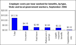 Bureau Of Labor Statistics