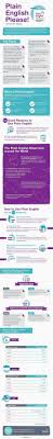 Plain English Writing Skillsyouneed