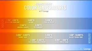 How To Understand White Balance In 4 Simple Steps