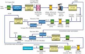 desalination plant water scarcity