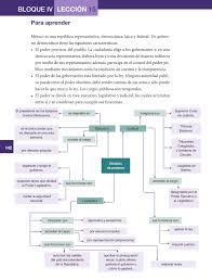 Busca tu tarea de formación cívica y ética 1 primer grado: Formacion Civica Y Etica Sexto Grado 2016 2017 Online Pagina 142 De 208 Libros De Texto Online