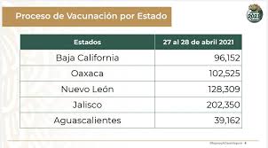 Orientaciones para la planificación y programación de la red. Vacunacion Covid A Maestros Este Es El Calendario Nacional Lider Empresarial