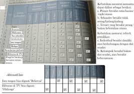 Aktivitas Individu Ips Hal 138 Kelas 7 Brainly Co Id