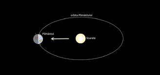 Ca urmare, google a dedicat sezonului de iarnă astronomic o grafică. SolstiÅ£iul De IarnÄ Va Avea Loc DuminicÄ News Ro
