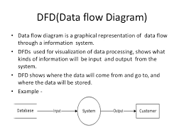 Dfd Decision Table Decision Chart Structure Charts