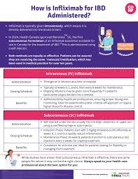 Image result for Infliximab