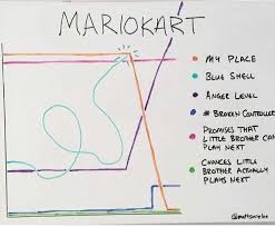 Mario Kart Chart Mk Mariokart