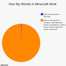Being able to see what you're doing is helpful when trying to survive. Minecraft Worlds Imgflip