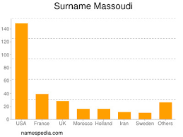 Massoudi Namensbedeutung Und Herkunft