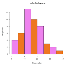 Check spelling or type a new query. Histogram In R Learn How To Create A Histogram Using R Software