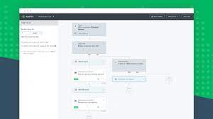 Hundreds of apps, each promising to help you with one aspect of your business, but you don't know. 15 Best Shopify Apps To Increase Your Store S Conversions And Sales