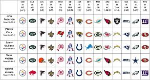 Antonio brown's debut in tampa bay was muted, and the bucs' first game with him in the lineup was a disaster. Handicapping Sports Staff Against The Spread Nfl Picks Week 10 Hardwood And Hollywood