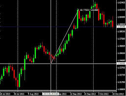 Candlestick Chart Analysis Pdf Metatrader 4 Delete Data