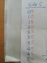 Maksud saya kena agak mahir buat operasi tambah dengan mencongak. 9 Cara Mudah Hafal Sifir Ideas Math Multiplication Tricks Multiplication