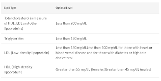 high blood cholesterol cleveland clinic health information