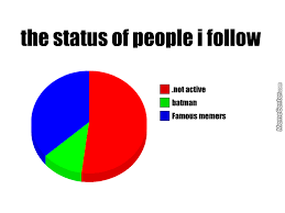 random pie chart by recyclebin meme center