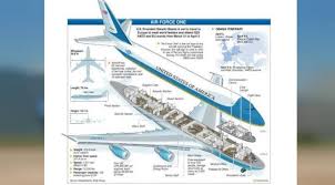 Kelir warna air force one yang biru muda dan putih tidak pernah berubah sejak masa kepemimpinan presiden john f kennedy di tahun 1962. Mengintip Pesawat Air Force One Tunggangan Presiden As Global Liputan6 Com