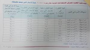 كيفية حساب فاتورة الكهرباء طبقا للأسعار الجديدة وطنى
