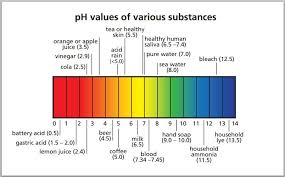 Pin On Igcse Chemistry