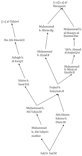 They support their view by the hadith (authentic): Water To Be Used For Ablution In Studies In Legal Hadith