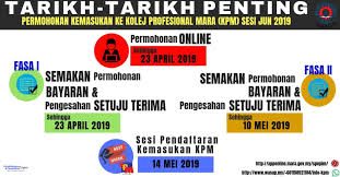 Permohonan kemasukan ke kolej profesional mara atau kpm bagi ambilan jun 2019 telah pun dibuka bermula 4 mac lalu. Kolej Profesional Mara Indera Mahkota Tarikh Tarikh Penting Bagi Proses Kemasukan Ke Kolej Profesional Mara Facebook